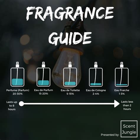 eau de toilette eau de perfume